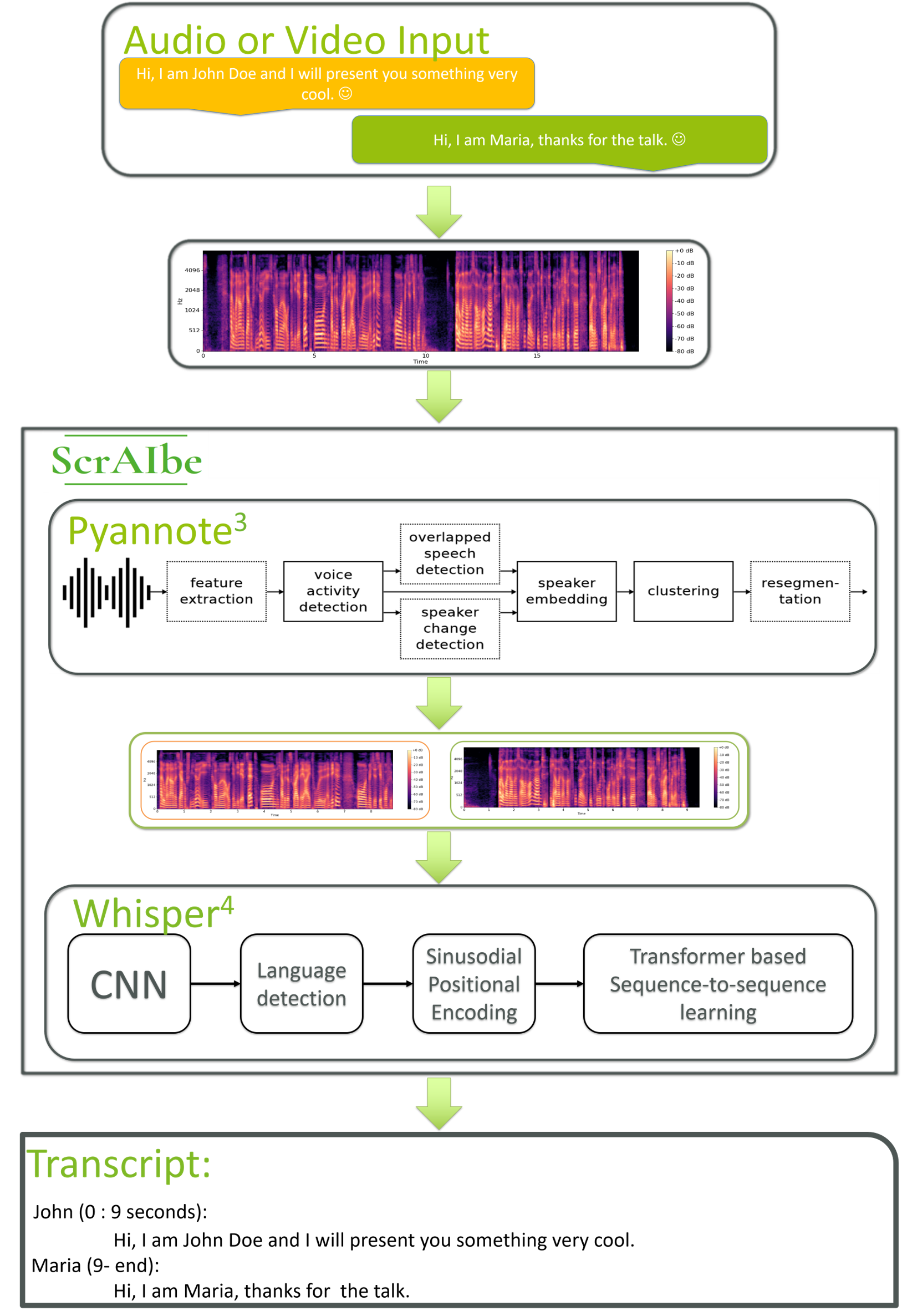 Pipeline