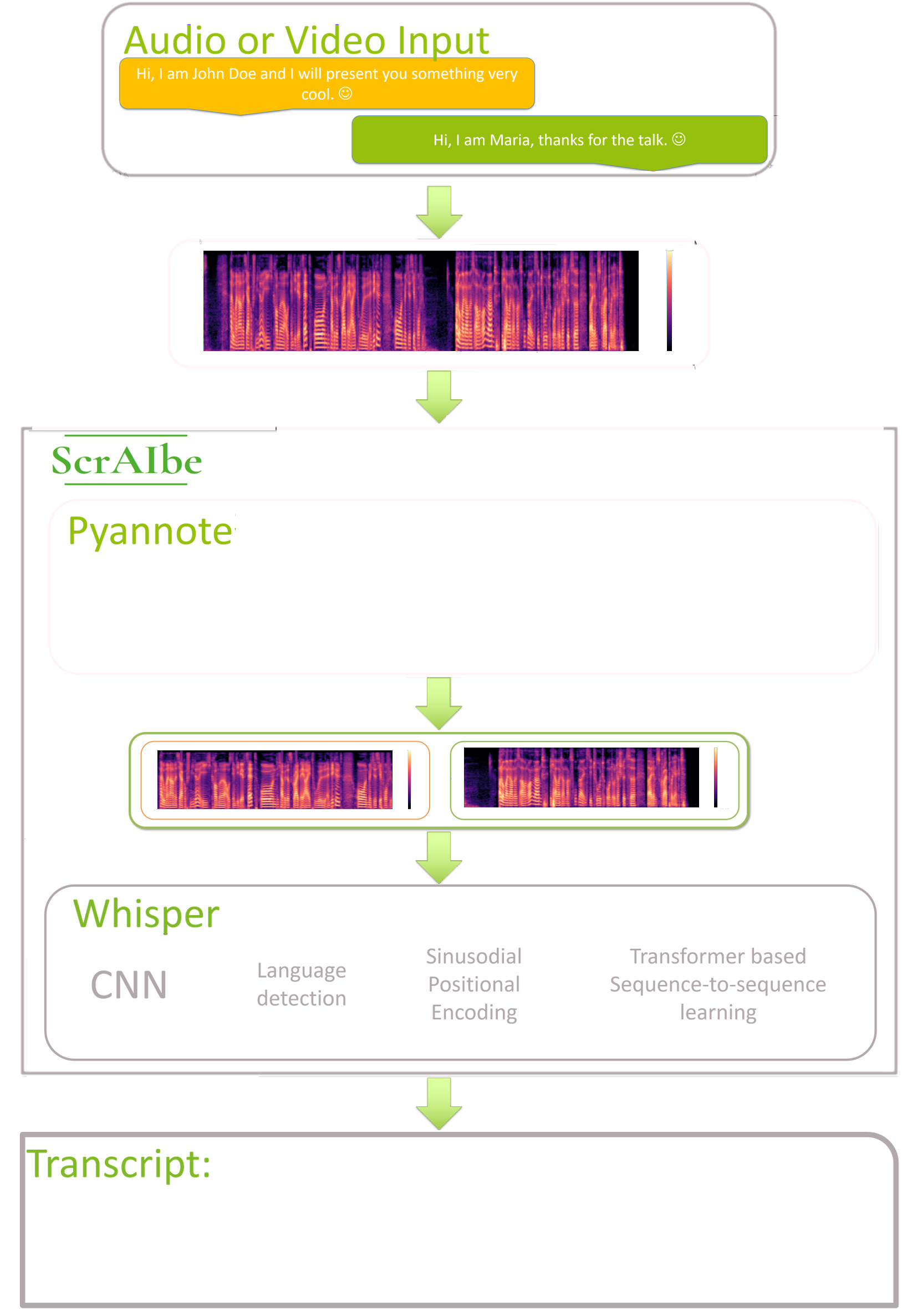 Pipeline
